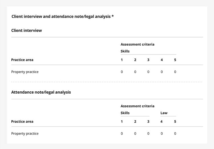 Screenshot of candidate portal showing example of Client Interview results