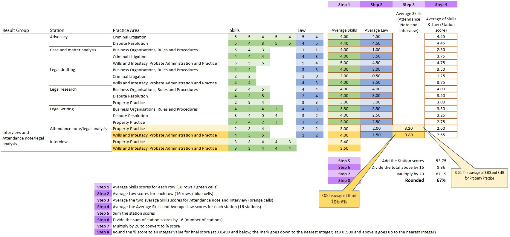 Detailed 8 step process for calculating SQE2 percentage score